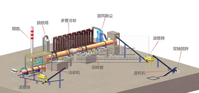 陶粒回轉(zhuǎn)窯工藝流程圖