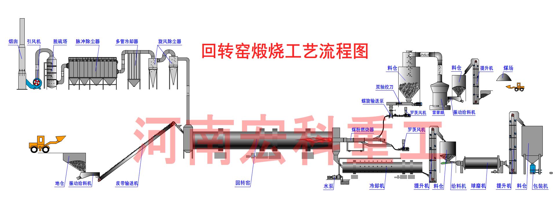 海綿鐵回轉(zhuǎn)窯工藝流程圖