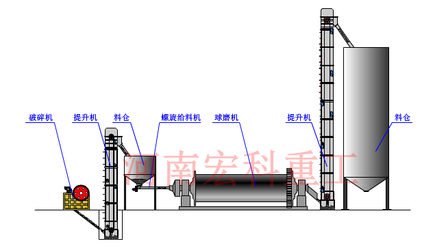 鉬礦球磨機工作原理