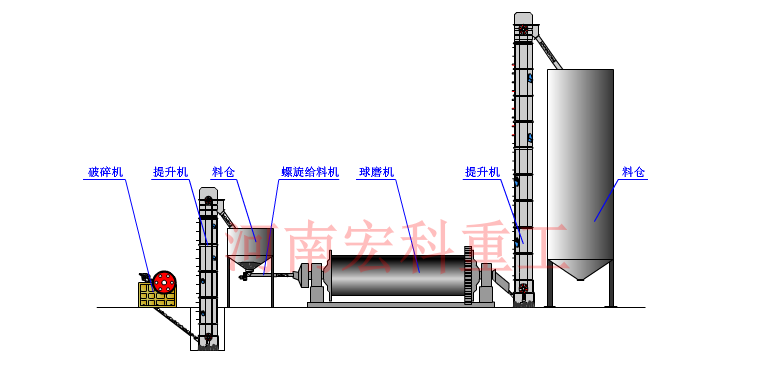 棒磨機(jī)工作原理